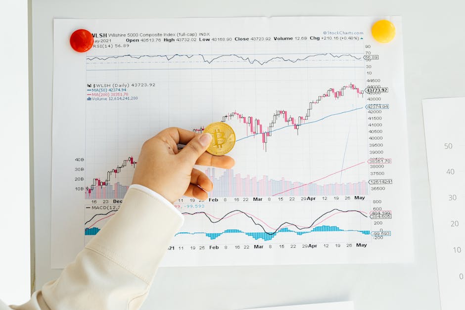Analyse der STRC-Aktie und Bitcoin-Markt