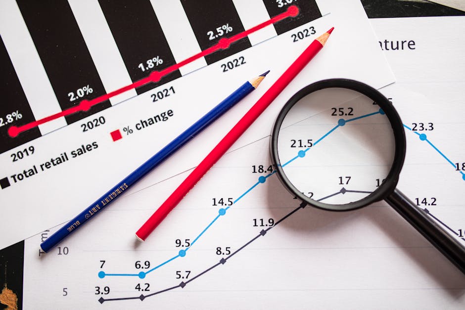 SAP SE-Aktie und Chartanalyse
